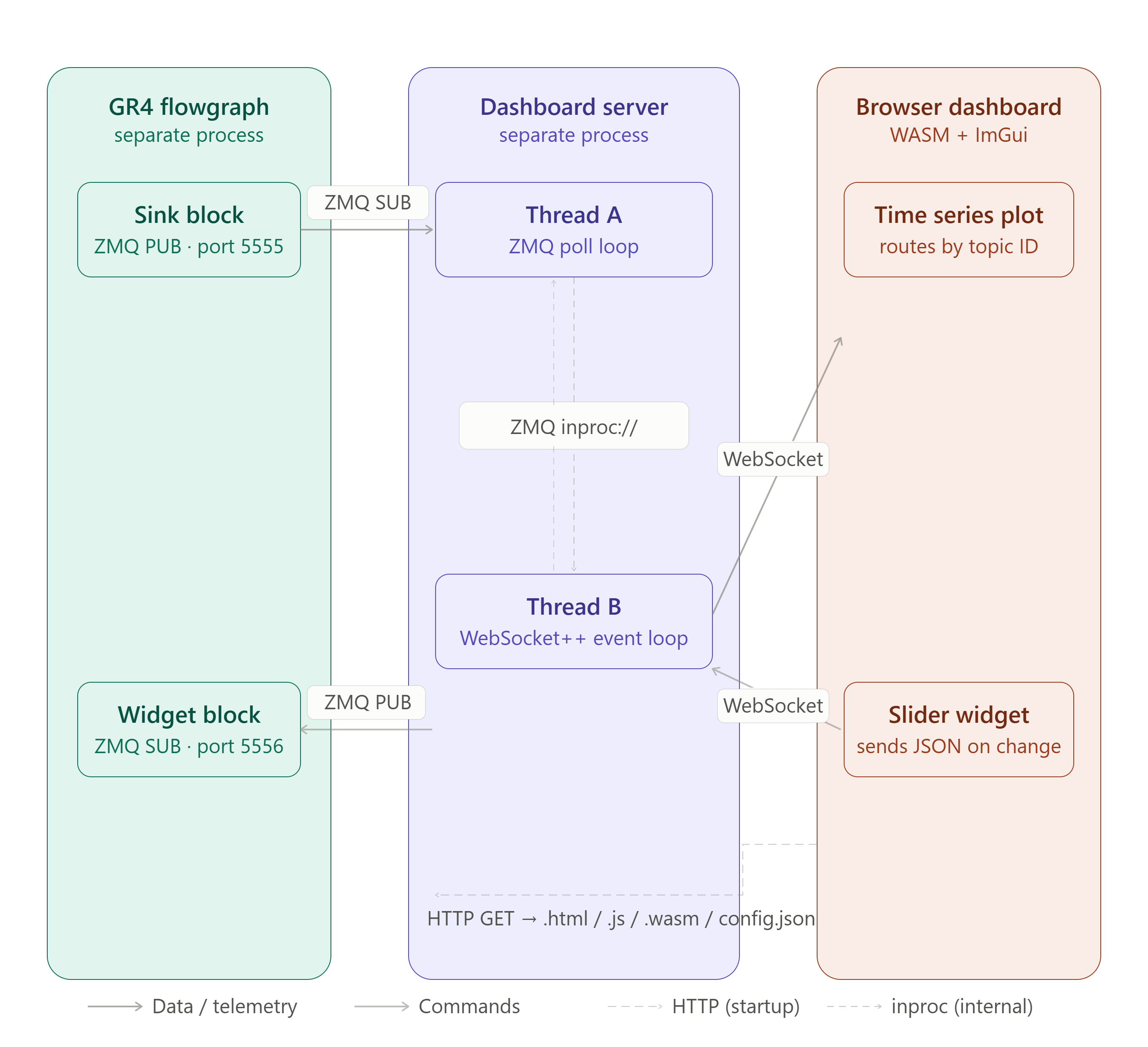 Core Architecture Diagram (Image AI Genearted)